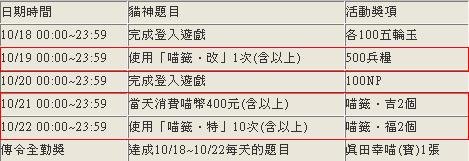 0 - 信喵之野望 - 人物 - 真田幸村(寶) 02