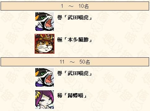 0 - 信喵之野望 - 貓戰記 - 01