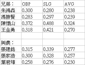 牛象打線