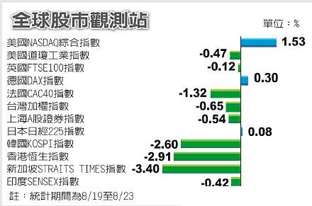 股市