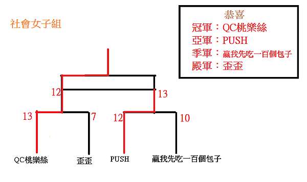 社女決賽