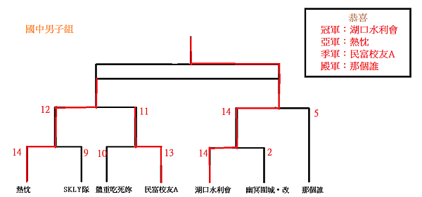 國男決賽