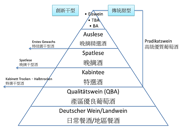 【葡萄酒產區風情】