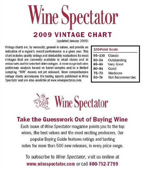 Wine Spectator 2009 Vintage Chart