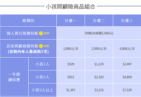 富邦產物-小孩居家照顧補償保險-小孩居家照顧費用保險ptt-小孩居家照顧保險-富邦產險-小孩照顧險-法定傳染病補償保險金-富邦產物客服-富邦產險理賠-富邦產險查詢-網路投保-小孩因感染無法上學-小孩因疫情要停課-個人責任賠償保險-富邦產險線上投保-孩子生病工作要請假-小孩生病請假，爸媽怎麼辦-小孩保單-小孩保險是什麼 (2).PNG