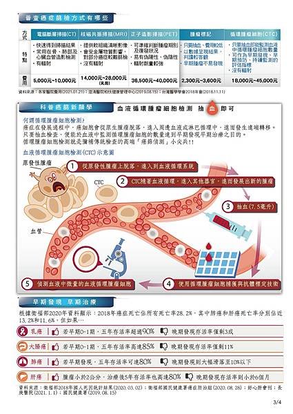 #富邦人壽#CTC癌篩外溢保單#新滿溢足外幣利率變動型終身壽險#溢起健康重大疾病增額終身保險#富易傳家利率變動型終身壽險#外溢保單#溢起健康#短年期保單#重大疾病保險#富邦新商品#富邦保險#短年期保險#增額壽險#富邦人壽理賠#富邦人壽dm#富邦人壽保單#富邦壽險推薦#富邦人壽客服#富邦人壽保險#利變型保單 (3).jpg