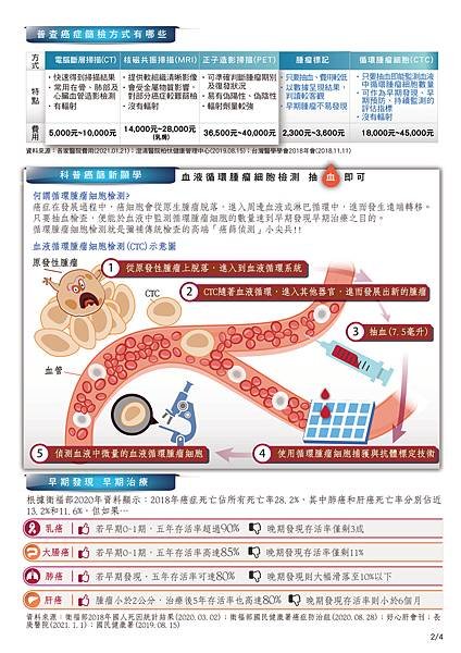 #富邦人壽#CTC癌篩外溢保單#新滿溢足外幣利率變動型終身壽險#溢起健康重大疾病增額終身保險#富易傳家利率變動型終身壽險#外溢保單#溢起健康#短年期保單#重大疾病保險#富邦新商品#富邦保險#短年期保險#增額壽險#富邦人壽理賠#富邦人壽dm#富邦人壽保單#富邦壽險推薦#富邦人壽客服#富邦人壽保險#利變型保單 (2).jpg