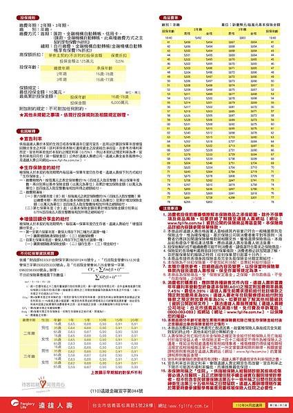 遠雄人壽新富貴年年鑽利率變動型終身還本保險-遠雄人壽-新富貴年年鑽利率變動型終身還本保險-終身還本保險-終身壽險-短年期保險-2年期保險-2年期儲蓄險推薦-2年期儲蓄險-3年期儲蓄險-3年期儲蓄險推薦-宣告利率-利率變動型保險-新富貴年年鑽dm-遠雄新富貴年年鑽-短年期儲蓄險ptt-遠雄人壽評價-遠雄人壽客服-儲蓄險2021-短年期儲蓄險推薦 (2).jpg