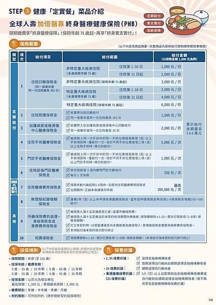 全球人壽實在醫靠醫療費用健康保險附約-全球人壽-全球人壽實支實付-全球人壽XHB-全球人壽新商品-實支實付推薦-住院醫療-定額給付-實支實付推薦2021-全球人壽保險推薦-加倍醫靠#全球人壽實在醫靠醫療費用健康保險附約(XHB)-醫療險推薦-全球人壽醫療險-全球人壽醫療險推薦-熱銷保單-高CP值醫療險-醫療保險附約-低保費高保障#罐頭保單 (3).jpg