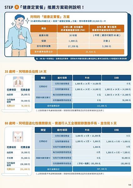 全球人壽實在醫靠醫療費用健康保險附約-全球人壽-全球人壽實支實付-全球人壽XHB-全球人壽新商品-實支實付推薦-住院醫療-定額給付-實支實付推薦2021-全球人壽保險推薦-加倍醫靠#全球人壽實在醫靠醫療費用健康保險附約(XHB)-醫療險推薦-全球人壽醫療險-全球人壽醫療險推薦-熱銷保單-高CP值醫療險-醫療保險附約-低保費高保障#罐頭保單 (5).jpg