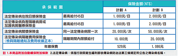 兆豐產物-兆豐產物 法定傳染病全民防疫專案-防疫險-防疫保單-防疫神單-防疫保險-兆豐防疫險-兆豐產物客服-兆豐產物防疫保單-兆豐產物保險查詢-防疫保單推薦-防疫保單比較-防疫保單線上投保-防疫保險比較-兆豐產物防疫保單PTT-兆豐保險推薦-兆豐防疫險DM-兆豐防疫保單#防疫保單 兆豐-防疫險比較.png