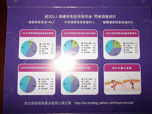 滿意度.JPG