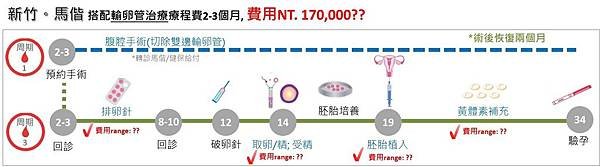 新竹馬偕.jpg