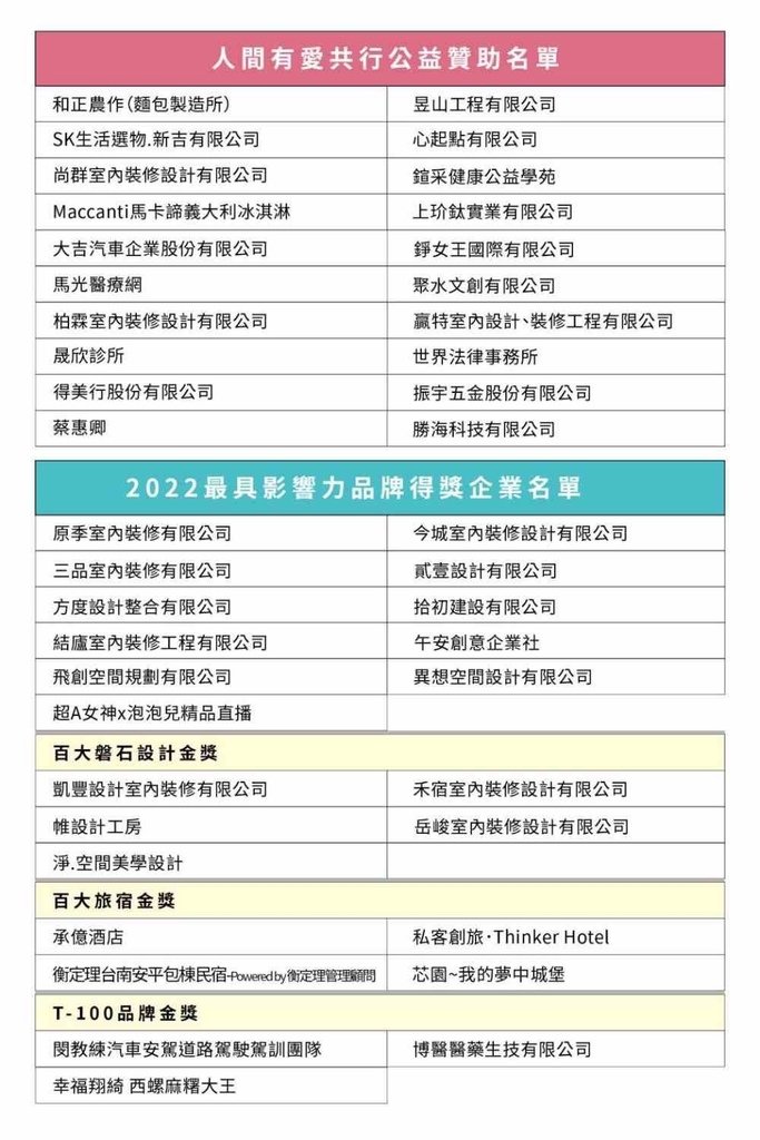 第六屆人間有愛兒少文學獎表揚 讓百位偏鄉孩童「圓」一個圍爐夢