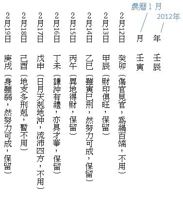 擇日剖腹
