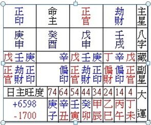 八字