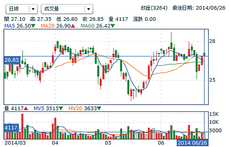 擷取01