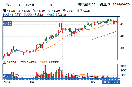 擷取9