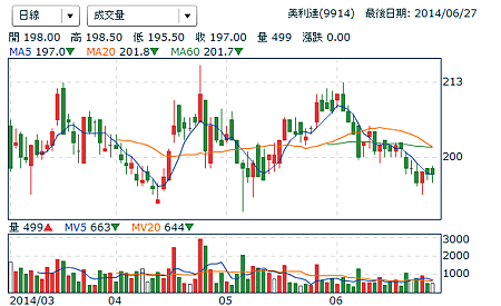 擷取19