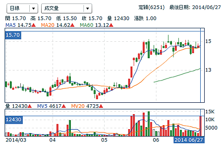 擷取02