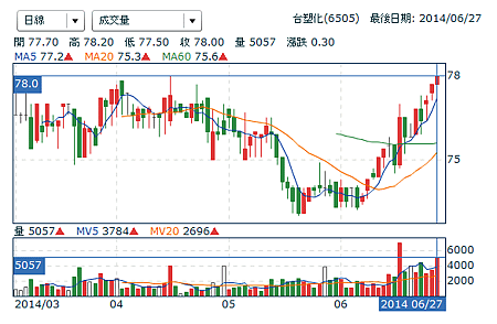 擷取12