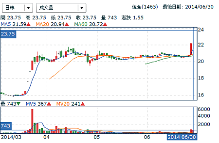 擷取2