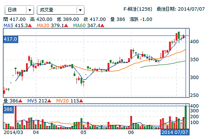 擷取04
