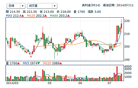 擷取02