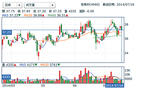 擷取02