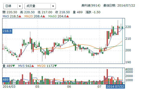 擷取02
