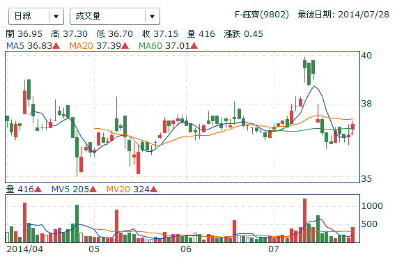 擷取1
