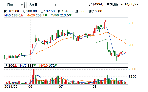 擷取1