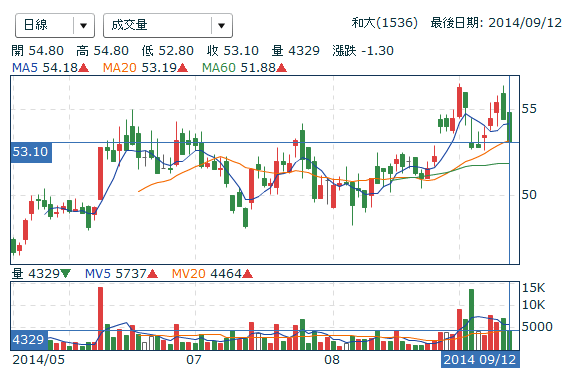 擷取03