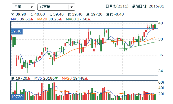 擷取3