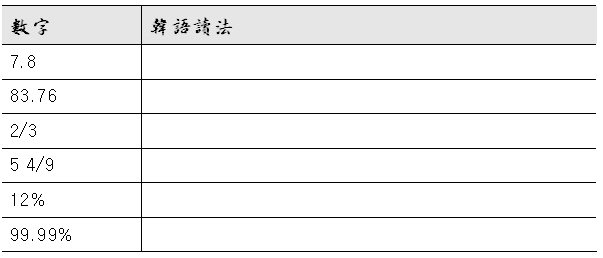 Numbers in Korean