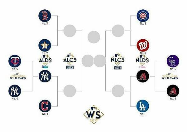 2017mlb