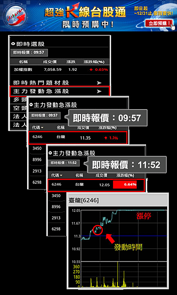 即時主力股