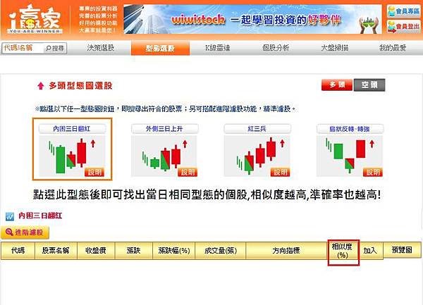 i贏家型態選股