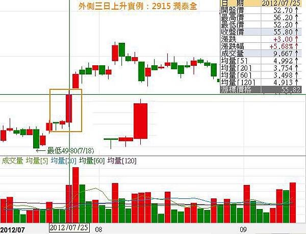 外側三日上升1