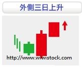 外側三日上升