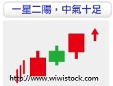 一星二陽，中氣十足