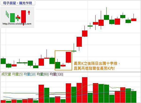 母子晨星，曙光乍現