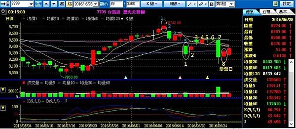 20160628台指期.jpg