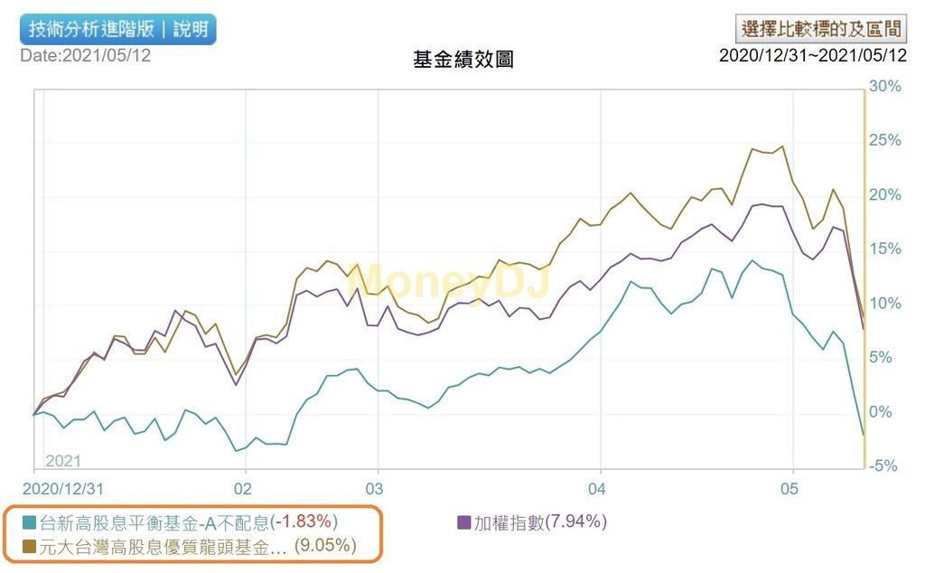 高股息基金比較20210101-0512.jpg