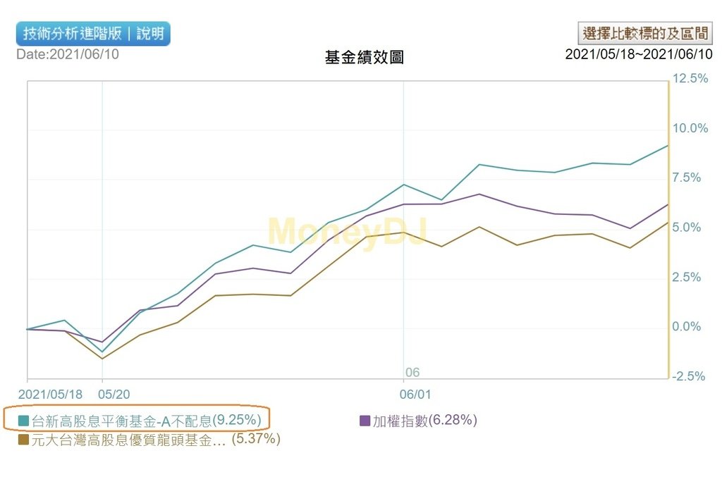 高股息基金比較20210518-0610.jpg