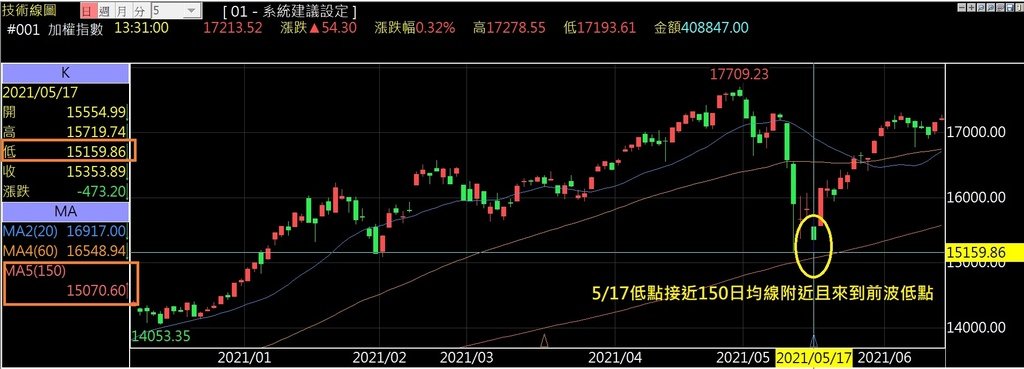 加權指數20210610.jpg