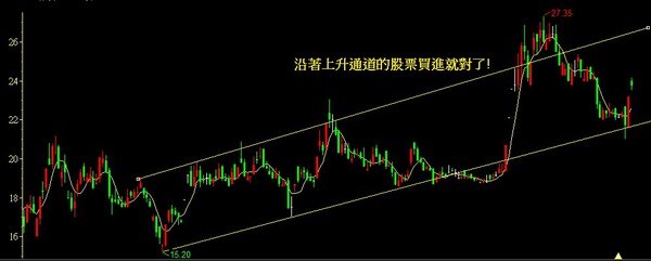 避免賺錢變輸錢的技巧