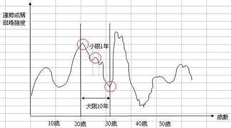 命可以用算的嗎1.jpg