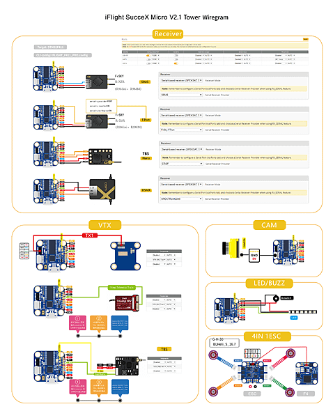 SuccX-F4-micro-V2.1-Manual (4).png