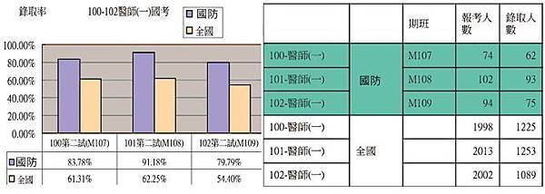 國醫國考2